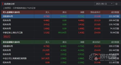 a股夜報 5天4板后監(jiān)管終于出手 鴻蒙概念股將被重點監(jiān)控 洋河股份放量跌停 白酒股長牛還在