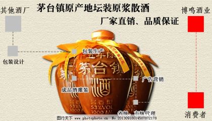 產品低價概念